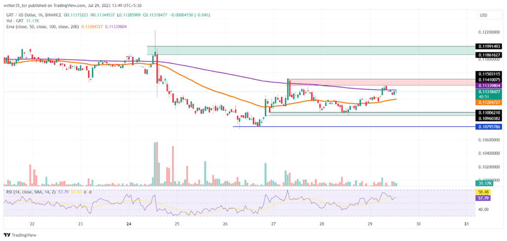 The Graph (GRT) Price Prediction: Stress Zone Breakout Imminent?