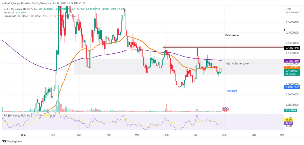 The Graph (GRT) Price Prediction: Stress Zone Breakout Imminent?