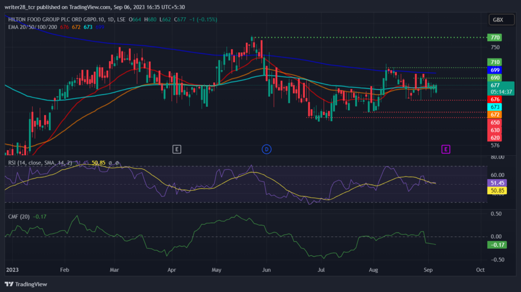 Hilton Food Group plc: Will HFG Stock Escape Inflation in the UK?