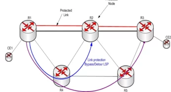 Boost Your Network Resilience with FRR: Uninterrupted Connectivity & Enhanced Performance